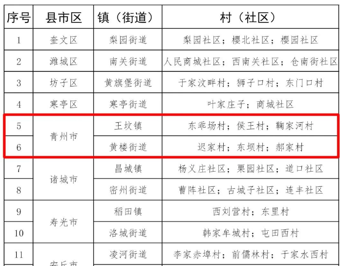 青州6个村进入2020年度潍坊市公共文化建设示范镇（街道）、公共文化服务示范社区（村）候选名单