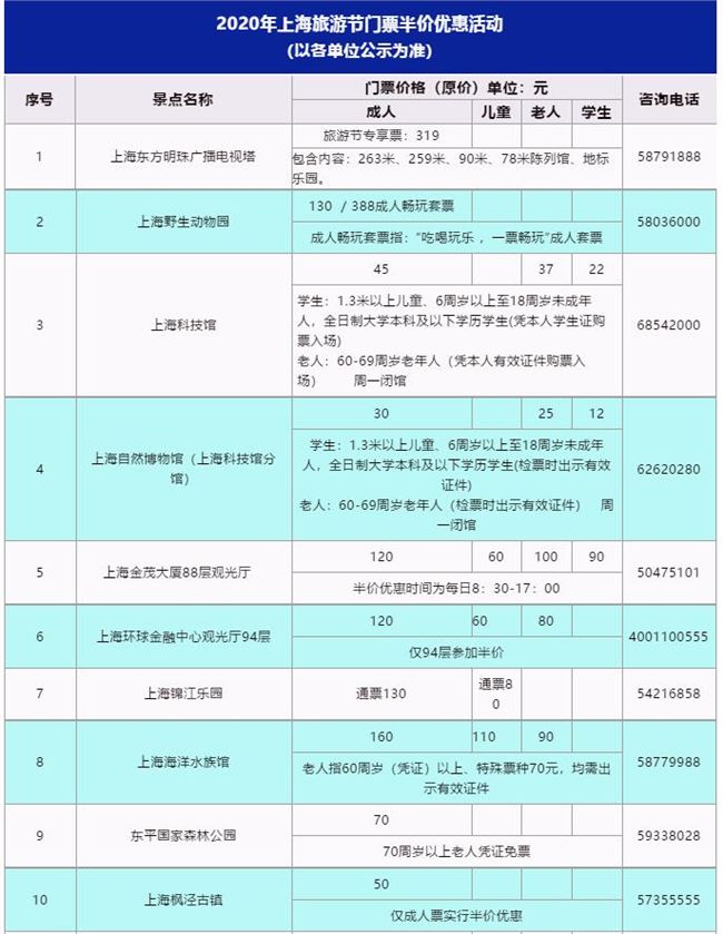 优惠的有:上海海昌海洋公园,上海观复博物馆,还有东方明珠广播电视塔